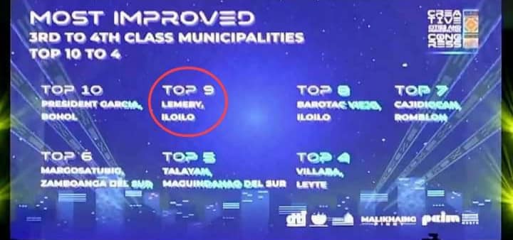 2024 MOST IMPROVED MUNICIPALITY IN THE PHILIPPINES